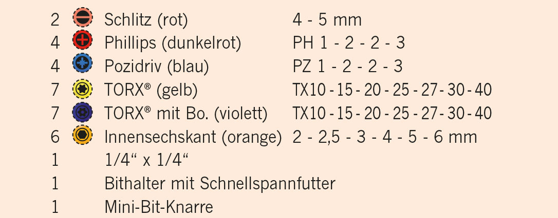 COLOR Bit-Box mit Bit-Umschaltknarre XS 6,3 [1/4"]