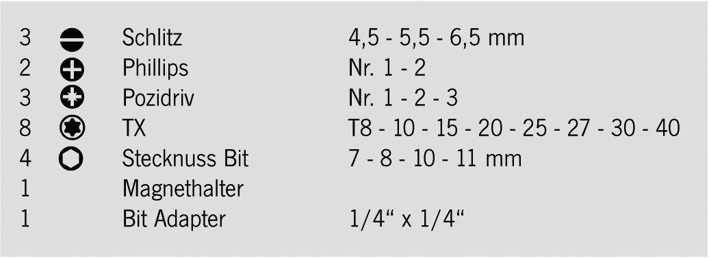 ALLROUND Bit-Box 6,3 [1/4"]