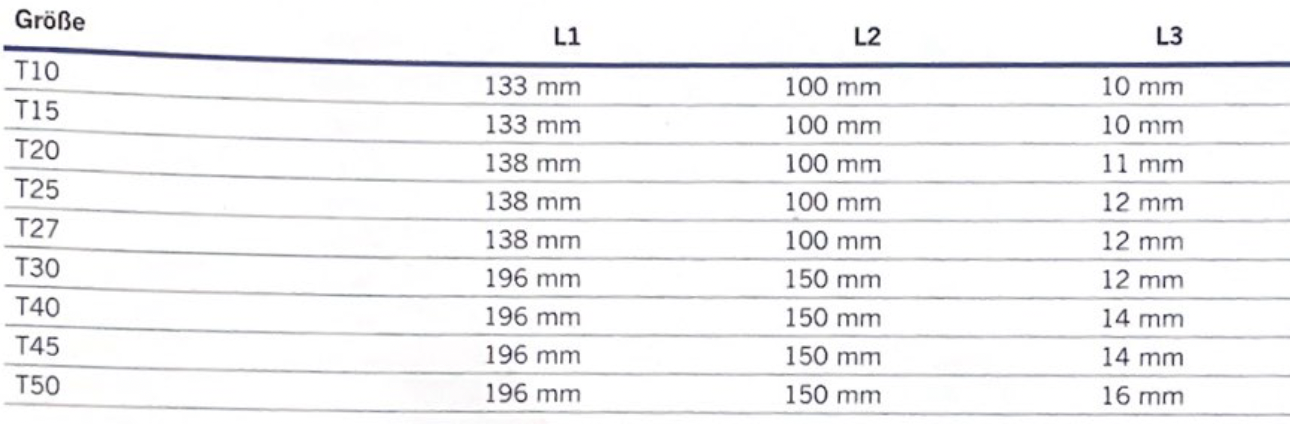 Quergriff-Schraubendreher-Set für Innen-TX-Schrauben 9-tlg.
