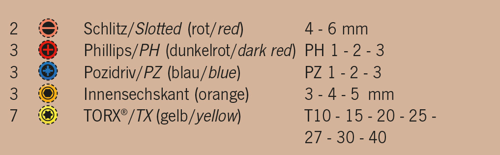 COLOR Bit-Box | 6,3 [1/4"]