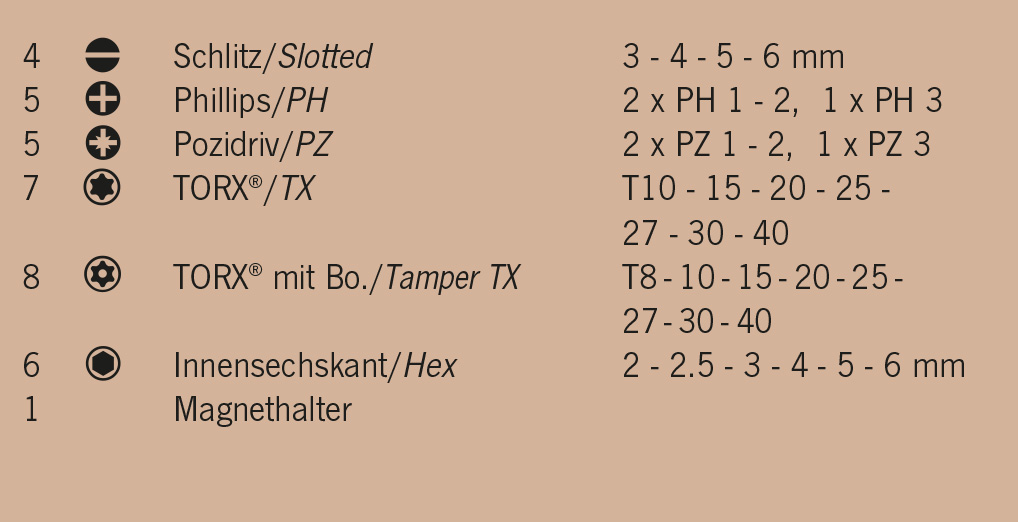 Bit-Box 6,3 [1/4"]