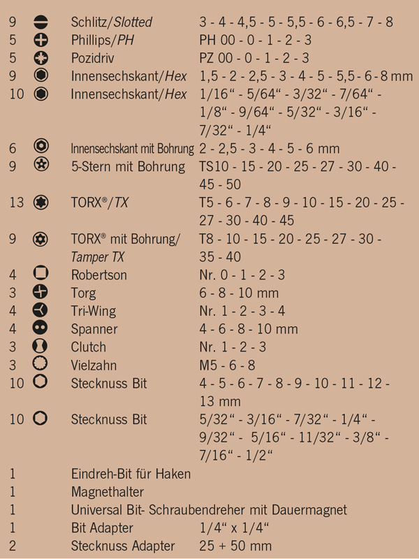 SECURI Bit-Box 6,3 [1/4"] - 122-teiliges Set