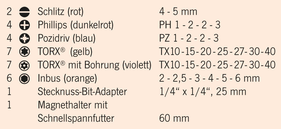 COLOR Bit-Box | 6,3 [1/4"]