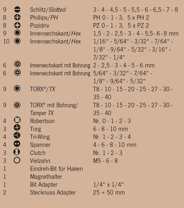 SECURI Bit-Box 6,3 [1/4"]