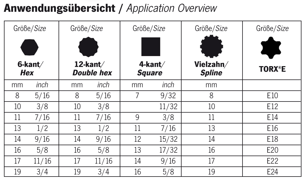 GearTech Doppelring-Ratschenschlüssel-Set 31/32-in-1 umschaltbar